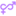 gender